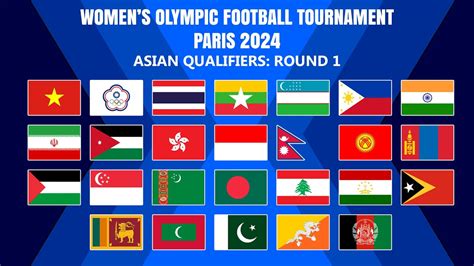 olympic 2024 football qualification afc